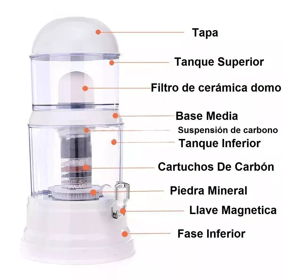 Purificador de Agua Mineralizador 14L 💧 Incluye 3 Filtros